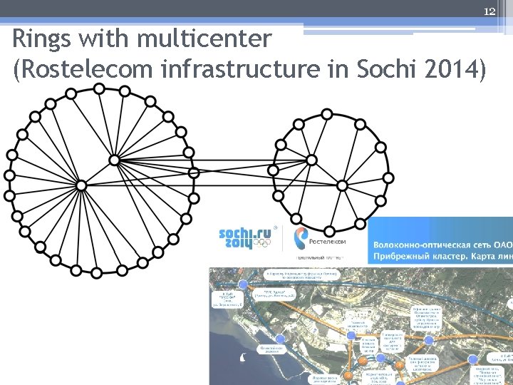 12 Rings with multicenter (Rostelecom infrastructure in Sochi 2014) 