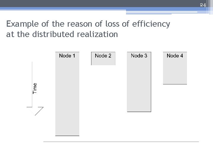 24 Example of the reason of loss of efficiency at the distributed realization 