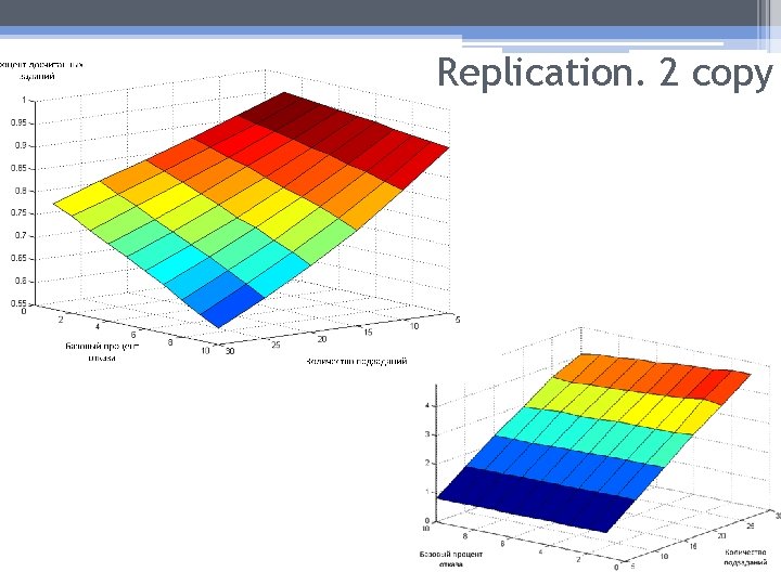 Replication. 2 copy 29 