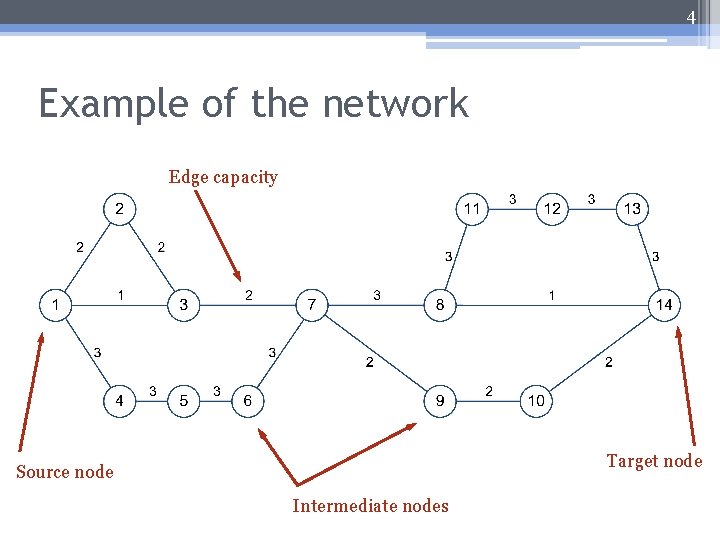 4 Example of the network Edge capacity Target node Source node Intermediate nodes 