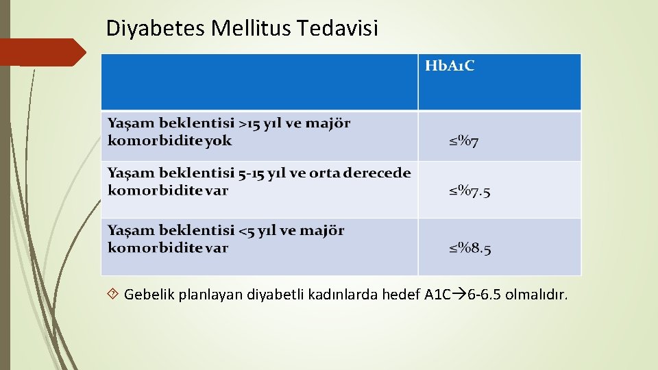 Diyabetes Mellitus Tedavisi Gebelik planlayan diyabetli kadınlarda hedef A 1 C 6 -6. 5