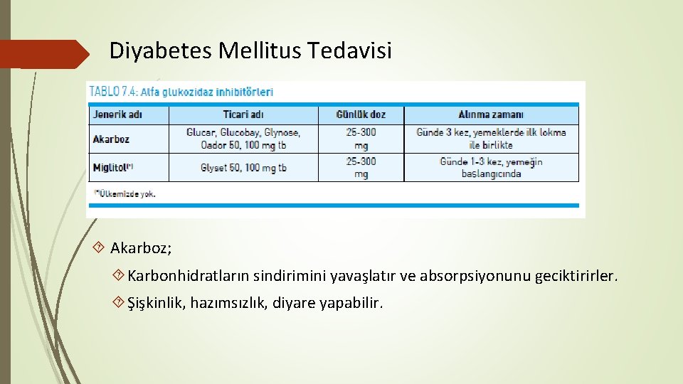 Diyabetes Mellitus Tedavisi Akarboz; Karbonhidratların sindirimini yavaşlatır ve absorpsiyonunu geciktirirler. Şişkinlik, hazımsızlık, diyare yapabilir.