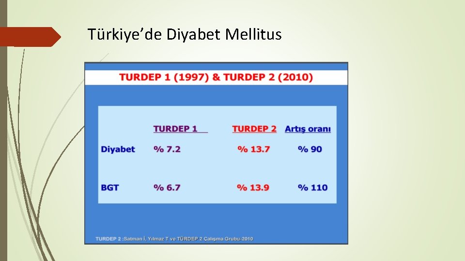 Türkiye’de Diyabet Mellitus 