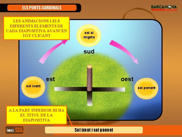 ELS PUNTS CARDINALS LES ANIMACIONS I ELS DIFERENTS ELEMENTS DE CADA DIAPOSITIVA AVANCEN TOT