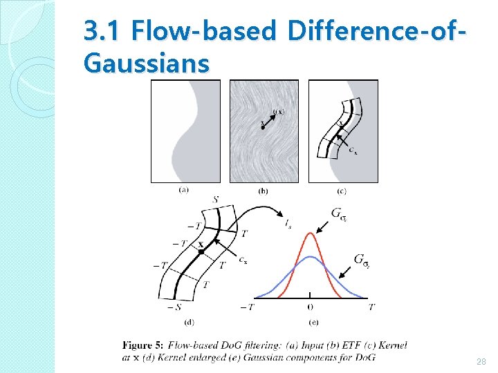3. 1 Flow-based Difference-of. Gaussians 28 