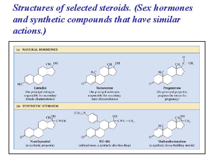 Structures of selected steroids. (Sex hormones and synthetic compounds that have similar actions. )