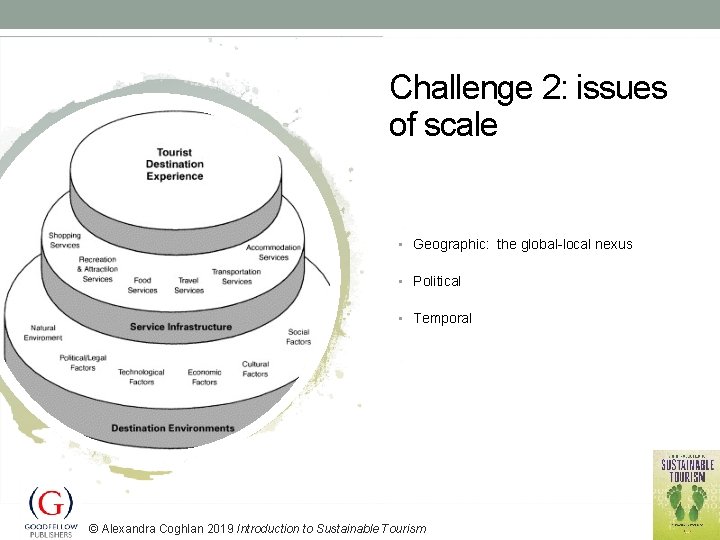 CHALLENGES TO SUSTAINABLE TOURISM Alexandra Coghlan 2019 Introduction