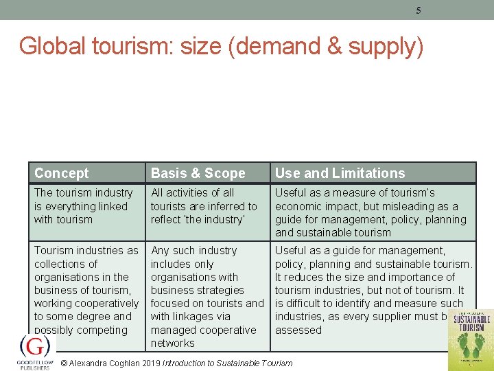 CHALLENGES TO SUSTAINABLE TOURISM Alexandra Coghlan 2019 Introduction