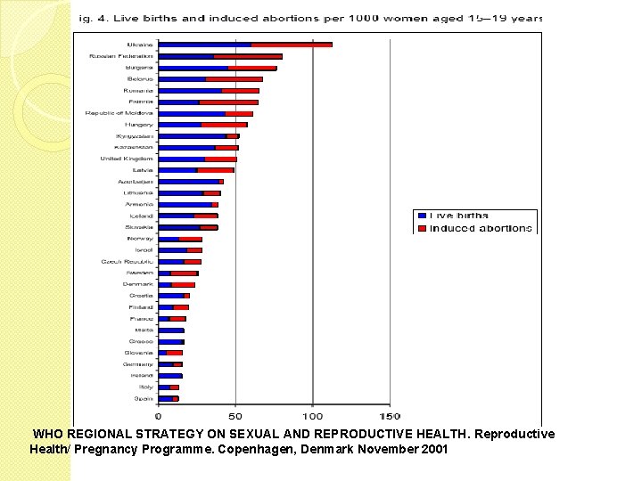 WHO REGIONAL STRATEGY ON SEXUAL AND REPRODUCTIVE HEALTH. Reproductive Health/ Pregnancy Programme. Copenhagen, Denmark