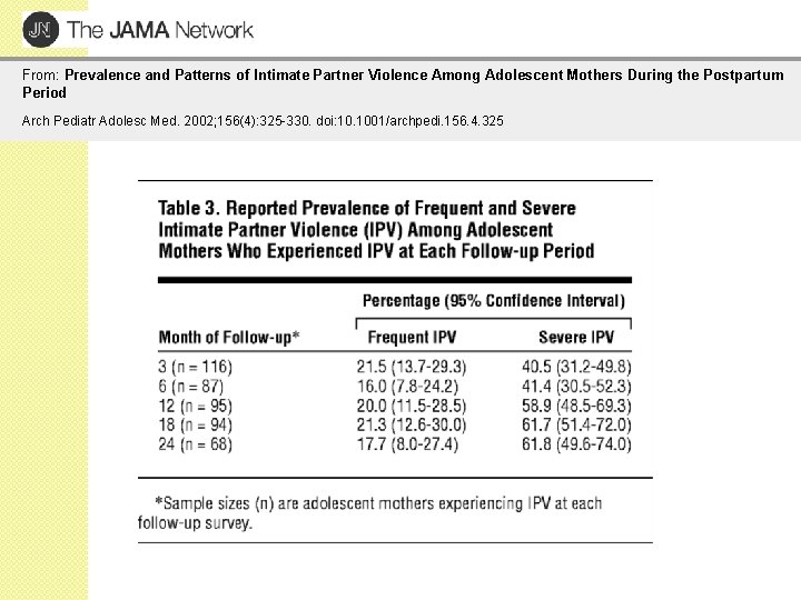 From: Prevalence and Patterns of Intimate Partner Violence Among Adolescent Mothers During the Postpartum