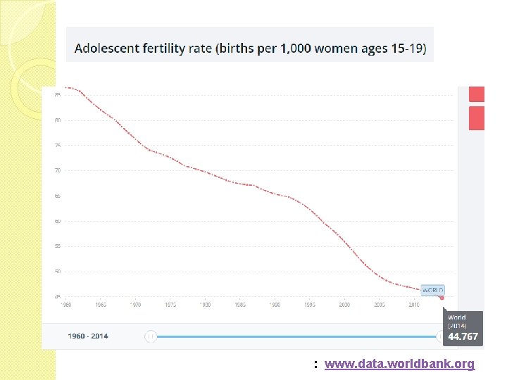 : www. data. worldbank. org 