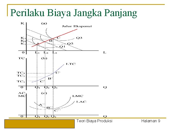 Perilaku Biaya Jangka Panjang Teori Ekonomi Mikro By: Muh. Yunanto, Oktober 2006 Bab VI