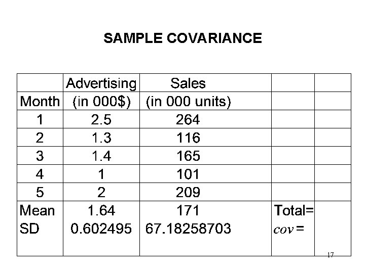 SAMPLE COVARIANCE 17 