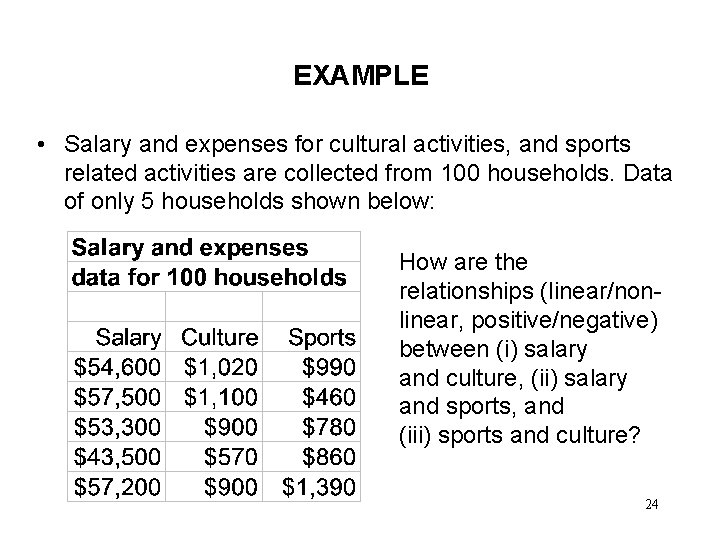 EXAMPLE • Salary and expenses for cultural activities, and sports related activities are collected