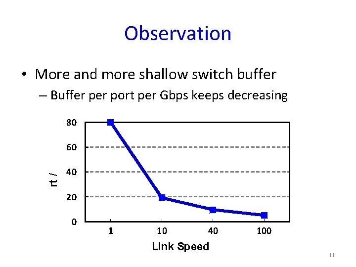 Observation • More and more shallow switch buffer Buffer / port / Gbps (KB）