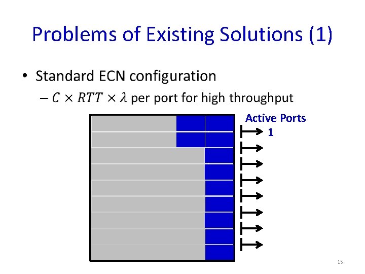 Problems of Existing Solutions (1) • Active Ports 1 15 