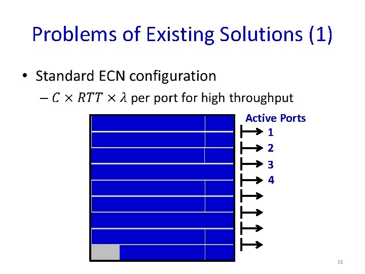 Problems of Existing Solutions (1) • Active Ports 1 2 3 4 16 