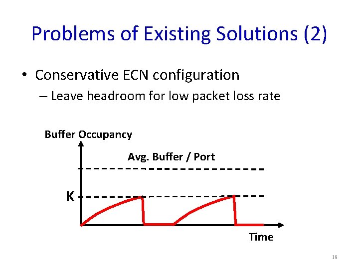 Problems of Existing Solutions (2) • Conservative ECN configuration – Leave headroom for low