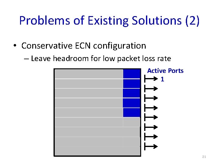 Problems of Existing Solutions (2) • Conservative ECN configuration – Leave headroom for low
