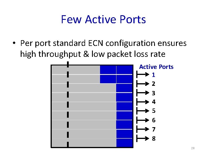 Few Active Ports • Per port standard ECN configuration ensures high throughput & low