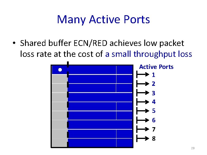 Many Active Ports • Shared buffer ECN/RED achieves low packet loss rate at the