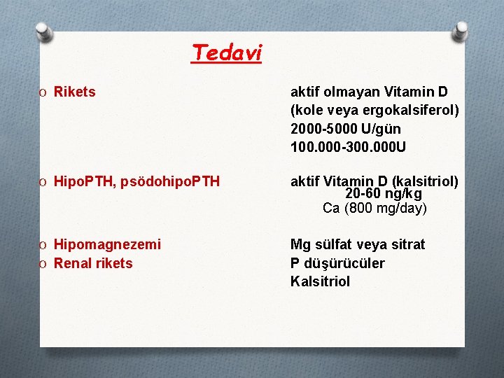 Tedavi O Rikets aktif olmayan Vitamin D (kole veya ergokalsiferol) 2000 -5000 U/gün 100.