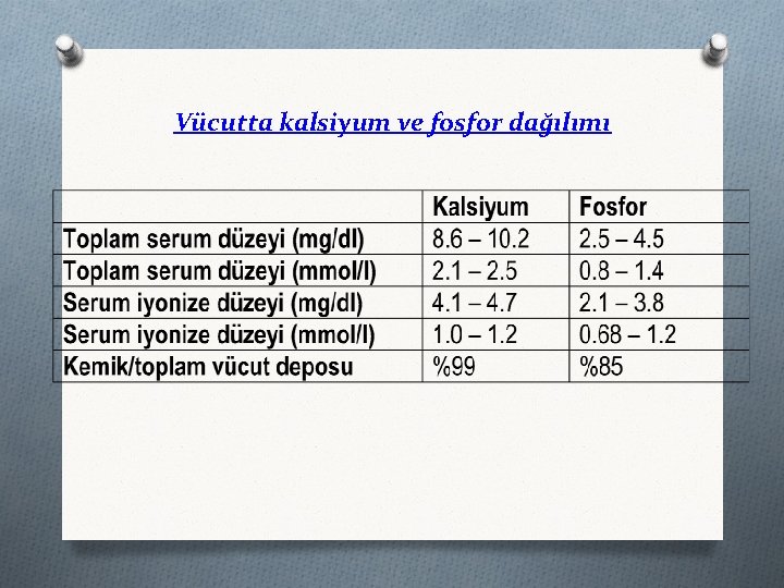 Vücutta kalsiyum ve fosfor dağılımı 