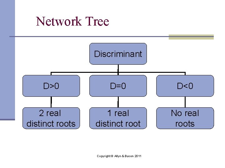 Network Tree Discriminant D>0 D=0 D<0 2 real distinct roots 1 real distinct root