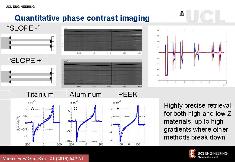 Quantitative phase contrast imaging “SLOPE -” “SLOPE +” Titanium Aluminum PEEK Highly precise retrieval,