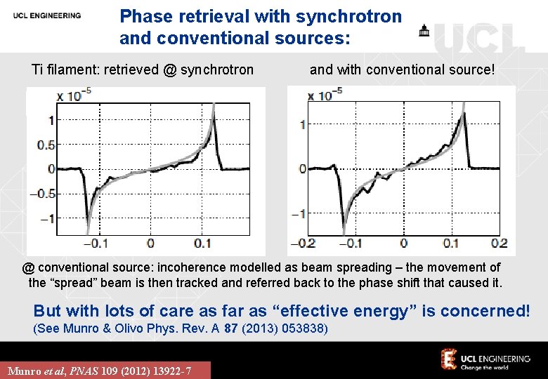 Phase retrieval with synchrotron and conventional sources: Ti filament: retrieved @ synchrotron and with