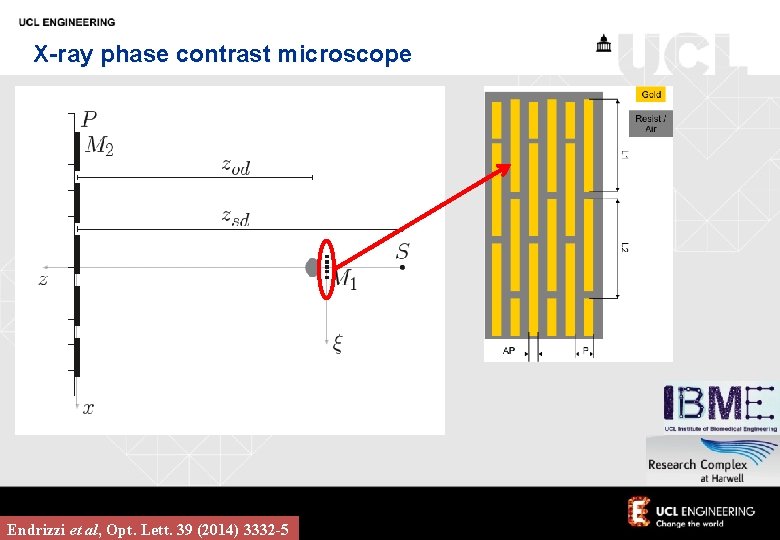 X-ray phase contrast microscope Endrizzi et al, Opt. Lett. 39 (2014) 3332 -5 