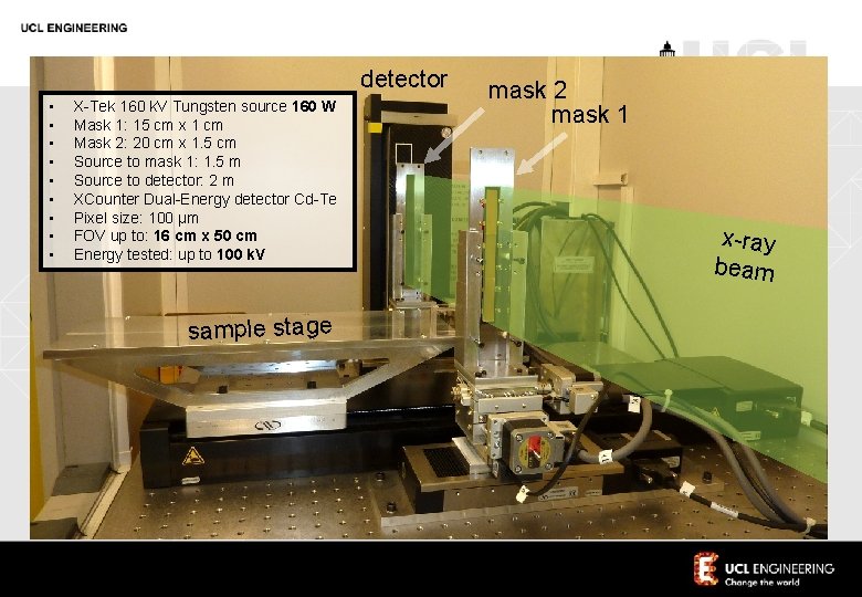 detector • • • X-Tek 160 k. V Tungsten source 160 W Mask 1: