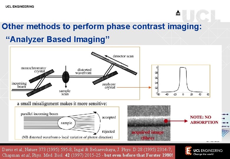 Other methods to perform phase contrast imaging: “Analyzer Based Imaging” Davis et al, Nature