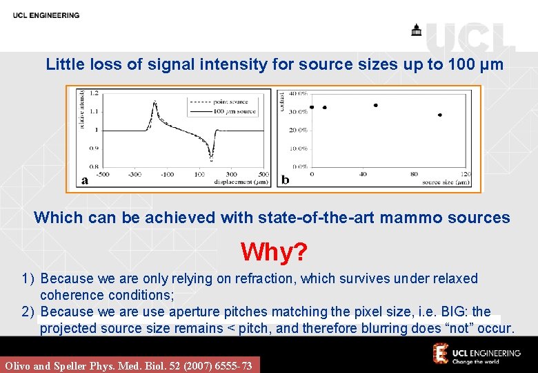 Little loss of signal intensity for source sizes up to 100 µm Which can