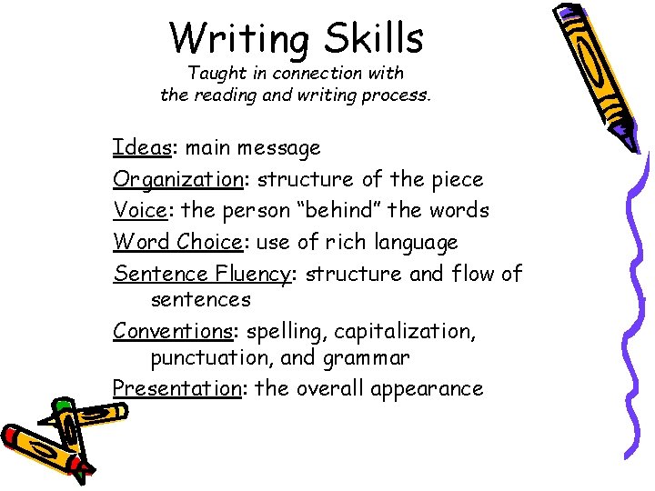 Writing Skills Taught in connection with the reading and writing process. Ideas: main message