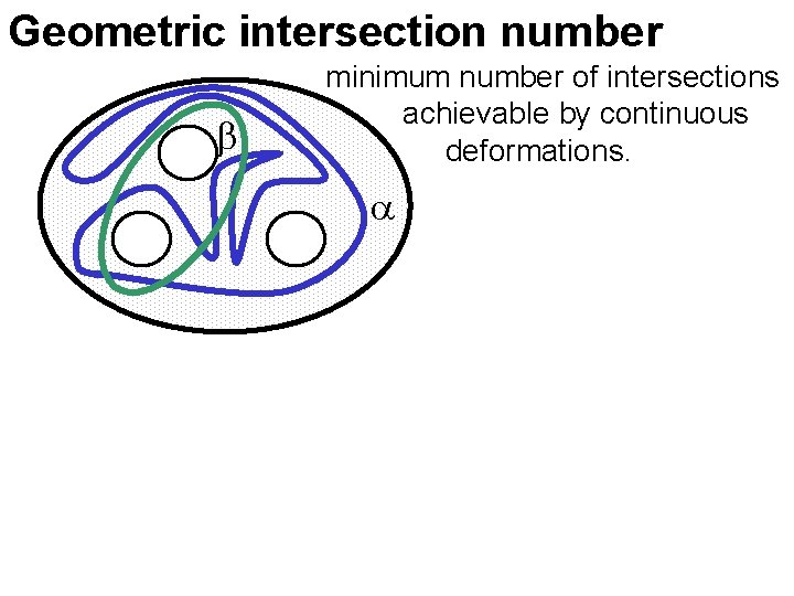 Geometric intersection number minimum number of intersections achievable by continuous deformations. 