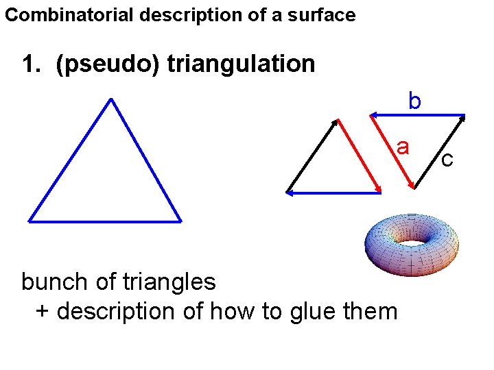 Combinatorial description of a surface 1. (pseudo) triangulation b a bunch of triangles +