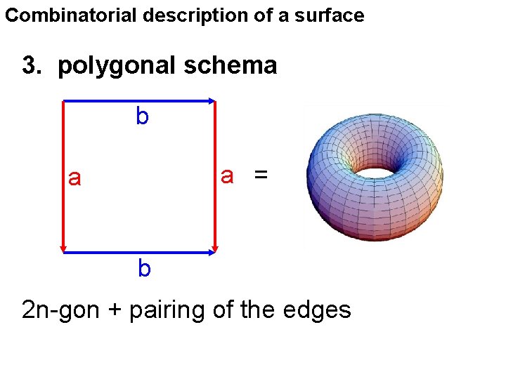 Combinatorial description of a surface 3. polygonal schema b a = a b 2