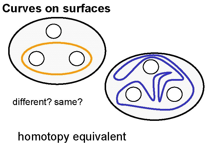 Curves on surfaces different? same? homotopy equivalent 