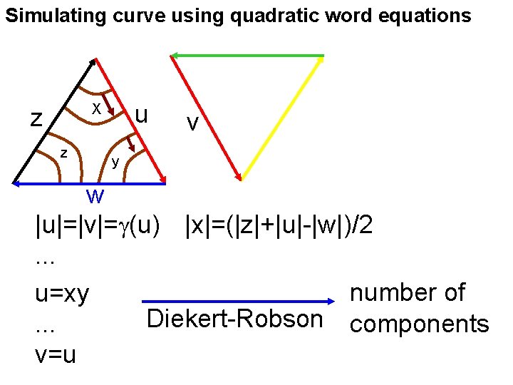 Simulating curve using quadratic word equations u X z z v y w |u|=|v|=