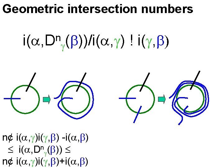 Geometric intersection numbers n i( , D ( ))/i( , ) n¢ i( ,
