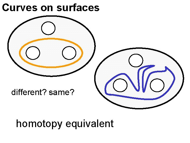 Curves on surfaces different? same? homotopy equivalent 