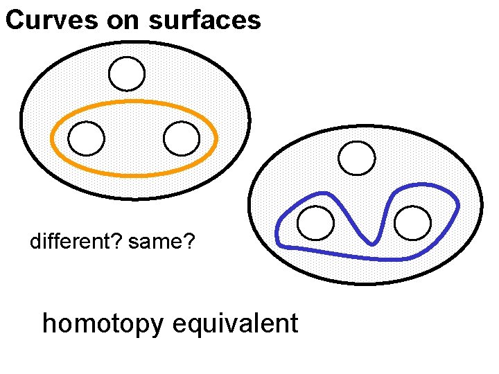 Curves on surfaces different? same? homotopy equivalent 