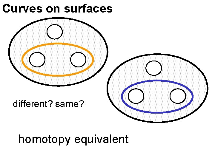 Curves on surfaces different? same? homotopy equivalent 