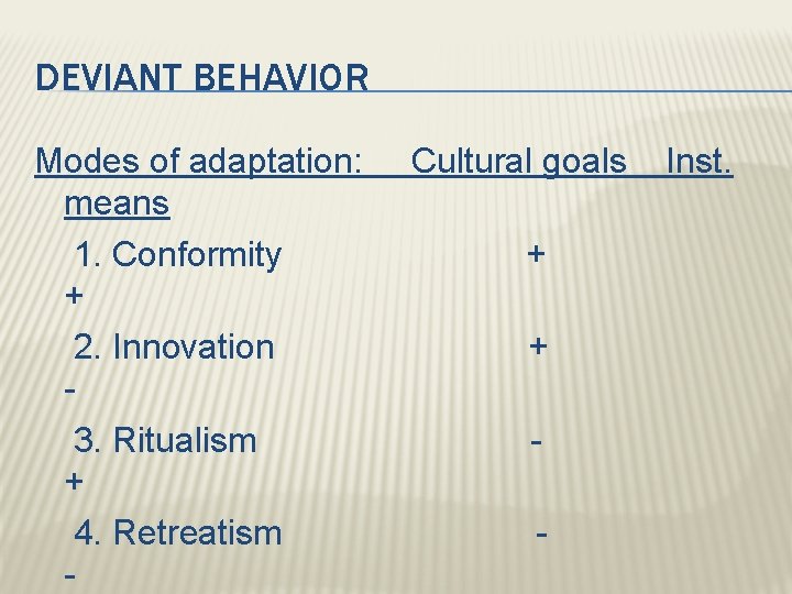 DEVIANT BEHAVIOR Modes of adaptation: means 1. Conformity + 2. Innovation 3. Ritualism +