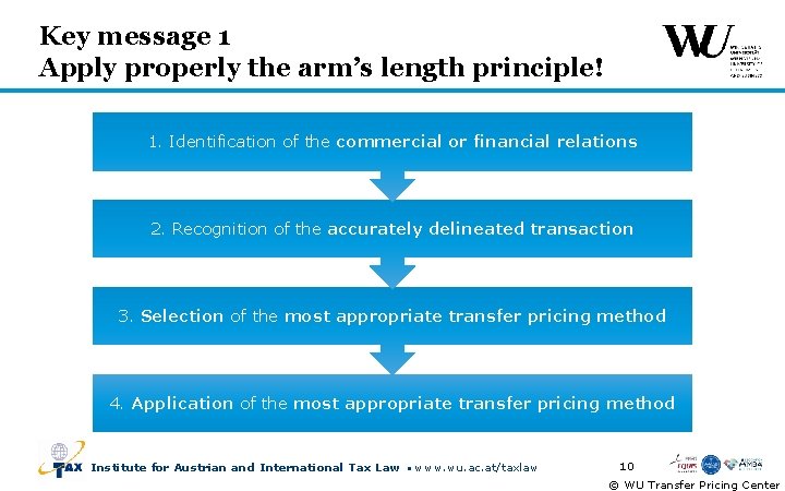 Key message 1 Apply properly the arm’s length principle! 1. Identification of the commercial