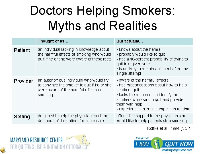 Doctors Helping Smokers: Myths and Realities Thought of as… But actually… Patient an individual