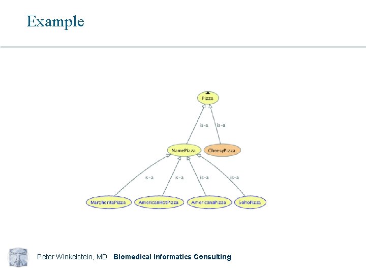 Example Peter Winkelstein, MD Biomedical Informatics Consulting 