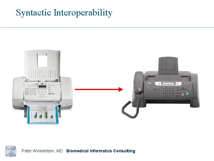 Syntactic Interoperability Peter Winkelstein, MD Biomedical Informatics Consulting 