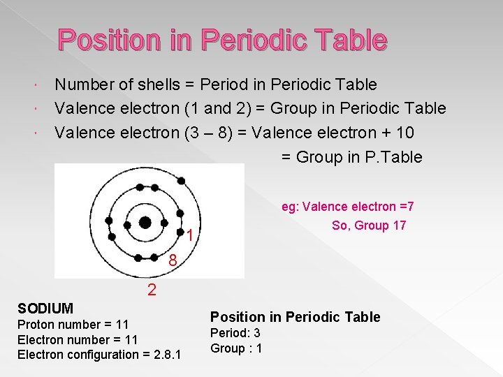 Position in Periodic Table Number of shells = Period in Periodic Table Valence electron